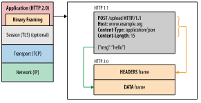 HTTP/2 Frame